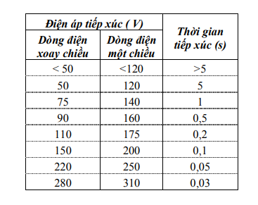 ATVSCN - Kỹ Thuật An Toàn Điện