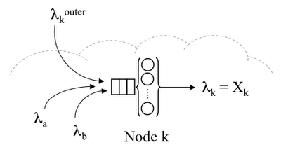 Jackson cloud node