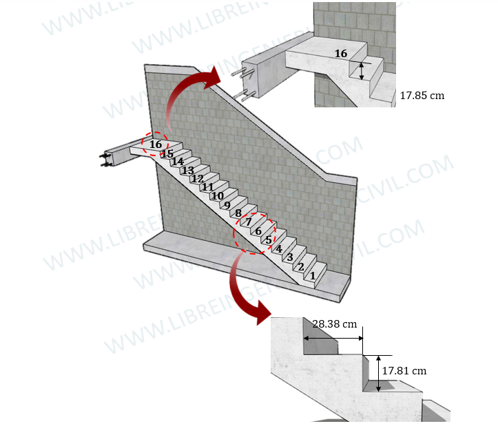 calculo de gradas de una escalera