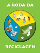 Reciclagem consiste na reutilização de materiais que já foram utilizados.