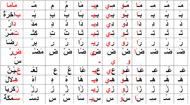 بطاقة االحروف لتعلم اللغة العربية للمستوى الأول ابتدائي