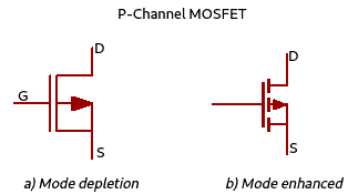 Simbol P-Channel MOSFET (PMOS)