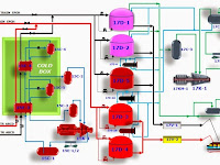 Proses Pencairan LPG di Badak LNG