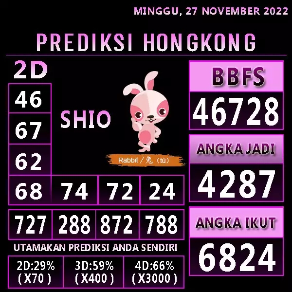 KODE TOGEL HONGKONG