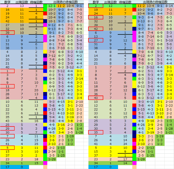 ロト予想 ロト765 Loto765 結果