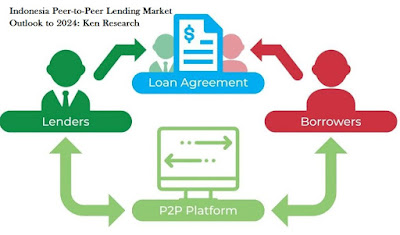 Indonesia Peer to Peer Lending Market