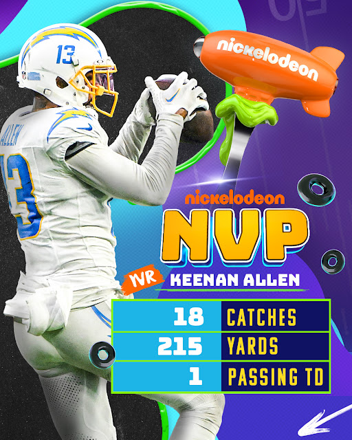 Nate Wright from Big Nate has named Los Angeles Chargers wide receiver Keenan Allen as NFL Slimetime's Week 3 Nickelodeon Valuable Player (NVP)!