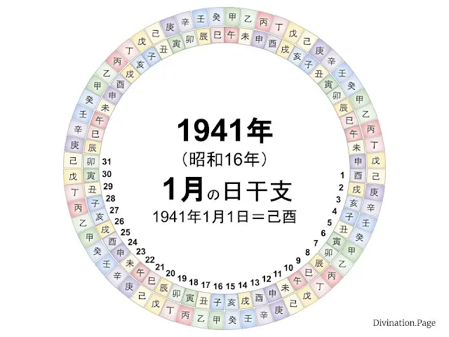 1941年（昭和16年）1月の日干支の図