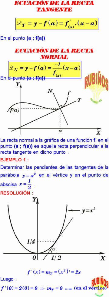 Ecuacion De La Recta Tangente Y Normal Aplicando Derivadas