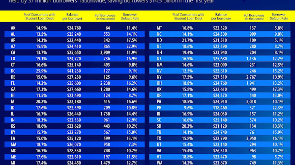 Banks That Refinance Student Loans