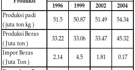 Contoh Soal tentang Materi Bahasa Indonesia Menyimak untuk 