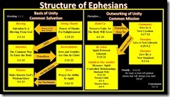 Ephesians Structure Chart color