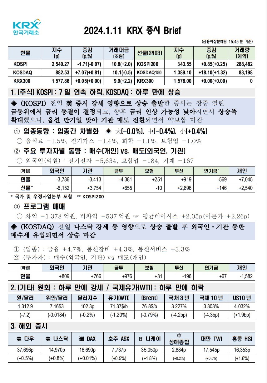 2024년 01월 11일(목) 증시 요약 코스피 코스닥 원달러 환율 국고채 한국거래소 KRX WTI 유가