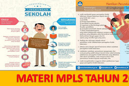 Contoh Delapan Kumpulan Materi MPLS SMP/MTs Tahun 2018