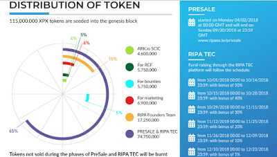 Image result for ripaex bounty