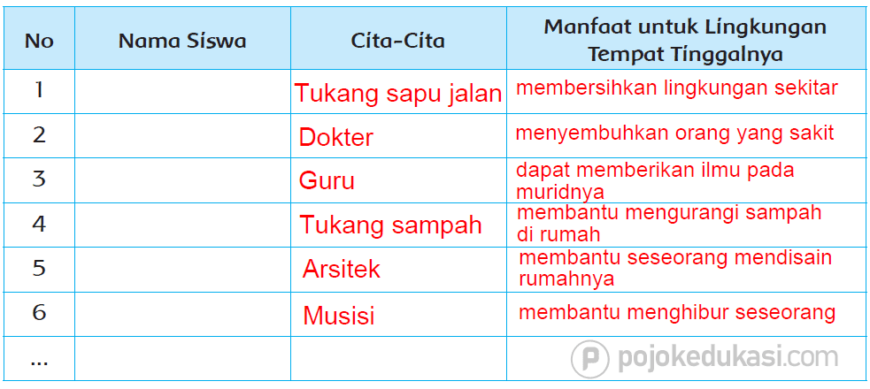 Kunci Jawaban Halaman 25, 27, 28, 29, 30, 31, 32 Tema 6 Kelas 4