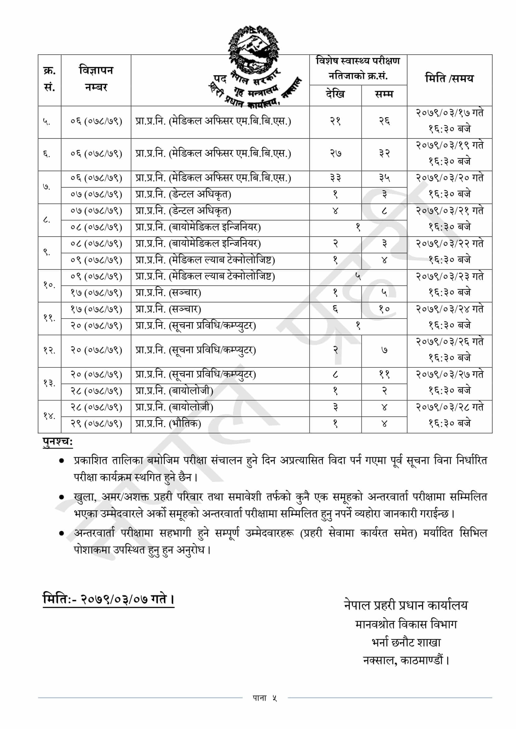 Nepal Police Technical DySP and Inspector Medical Result