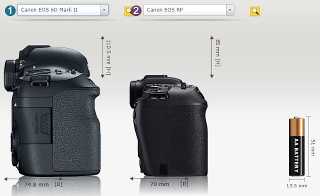 Canon EOS 6D Mark II Canon EOS RP 比較