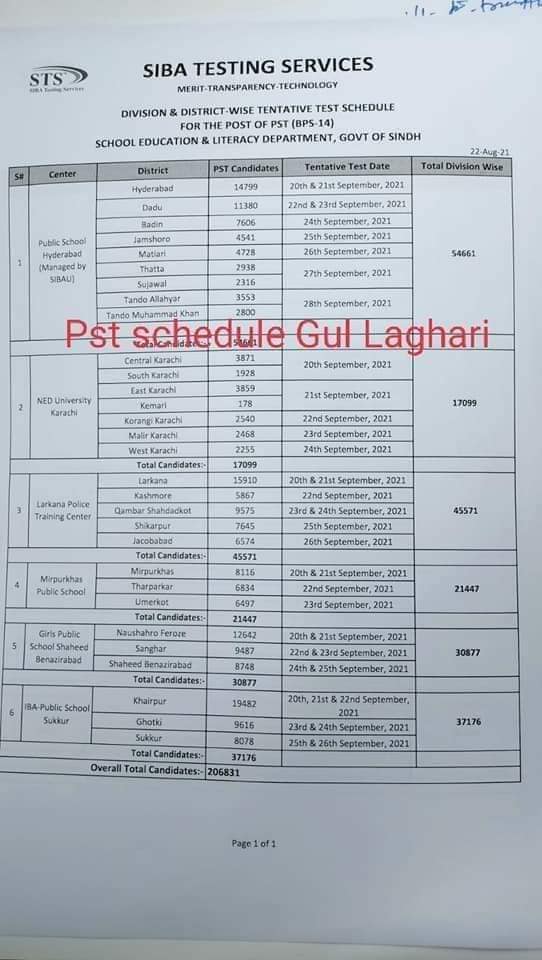 As per new schedule, the IBA Sukkur has announced that the test for JESTs vacant positions will start from September 13 and continue till September 26. Also Download schedule below: