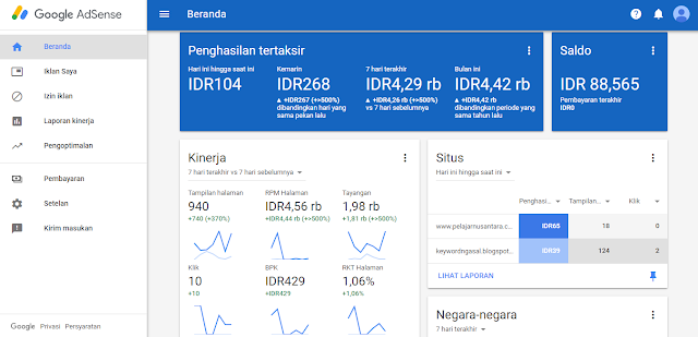 Mau punya google adsense ? hosted atau non hosted ? IKUTI CARA NYA DISINI