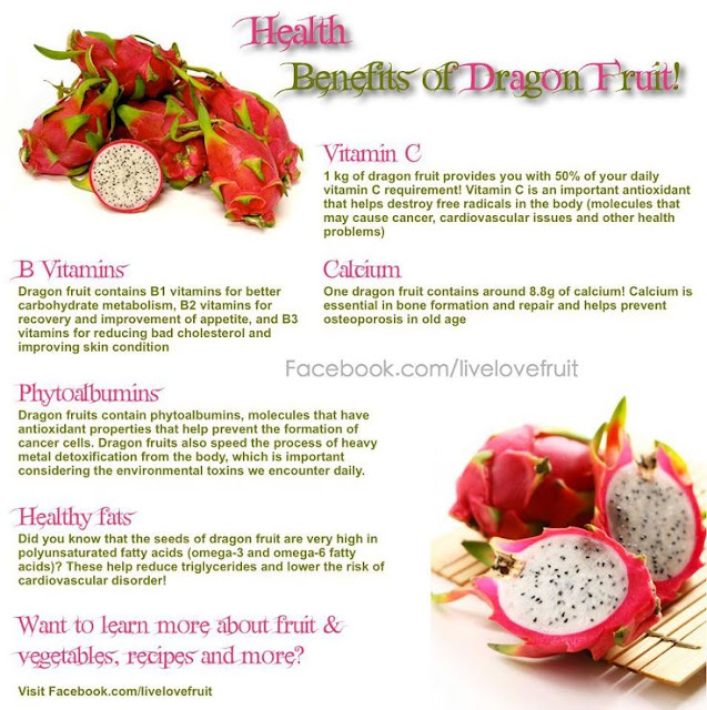 10 Health Benefits of Dragon Fruit