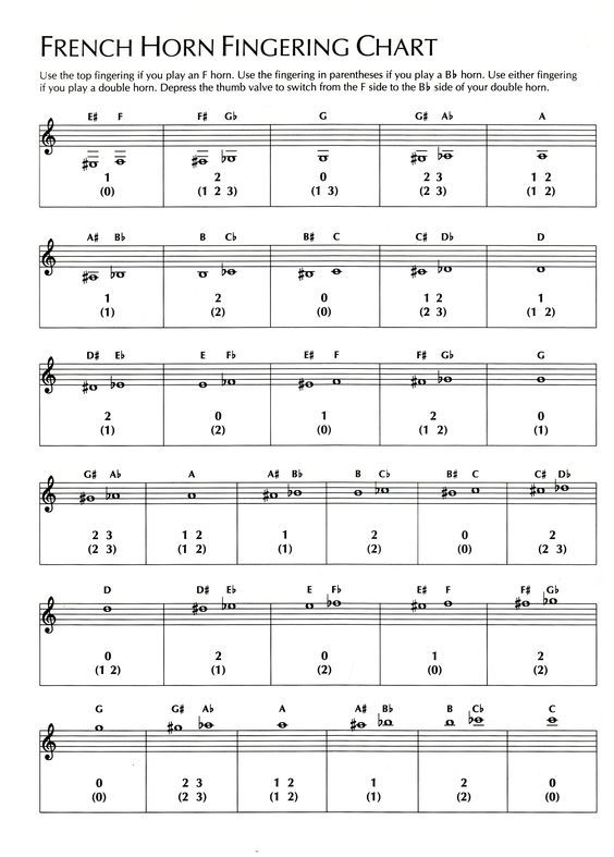 [PDF]Fingering Chart