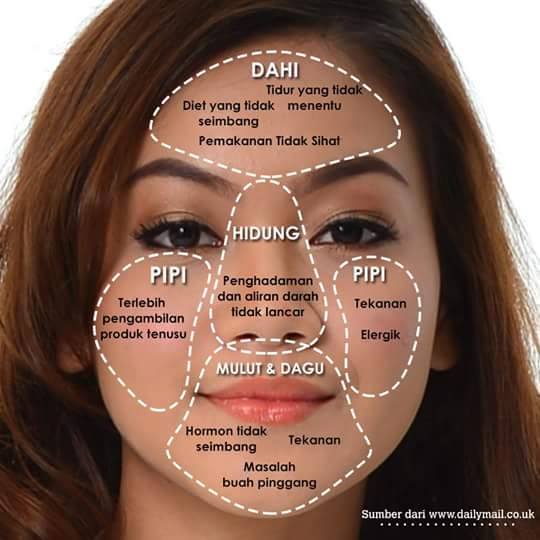 KETAHUI MASALAH KESIHATAN MELALUI JERAWAT | Jom Tampil ...