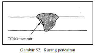  Kurang pencairan ( lack of fusion) 