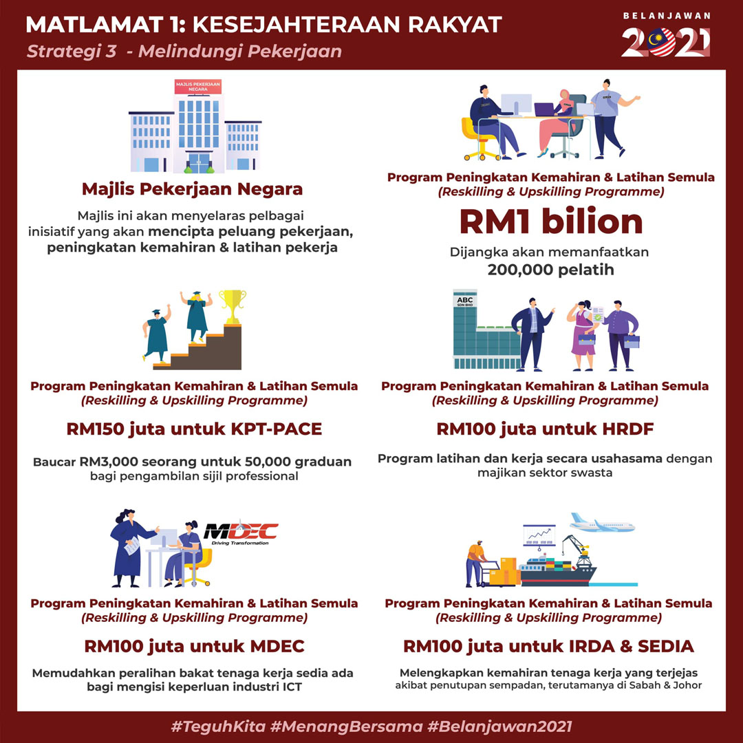 Belanjawan 2021 Malaysia