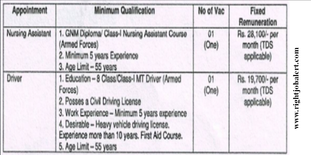 Nursing Job Vacancies ECHS