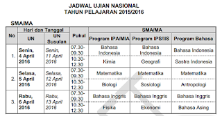 menggunakan excel tanpa rumus