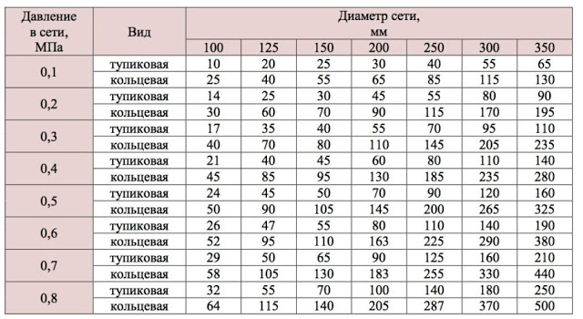 Услуги сантехника в Москве и Московской области