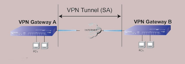 What is Virtual Private Network(vpn)? 