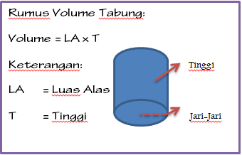 Cara Mudah Menghitung Volume Tabung dengan Google - Rumus MTK