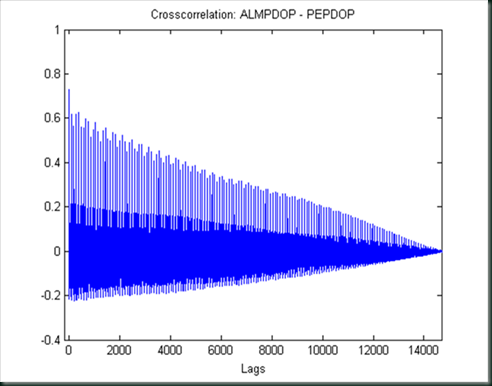 almanaccrosscorrelation