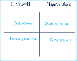 Measuring Chaos in Social Cyber World