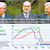 CENTRAL BANKS RUN SHORT OF POLICY OPTIONS / THE WALL STREET JOURNAL ( VERY HIGHLY RECOMMENDED READING )