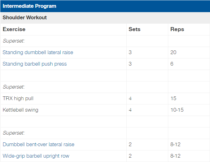 Muscle-Day: Best 2 workouts For Better Delts