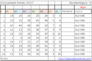 apuestas optimizadas para el eurojackpot