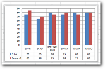 Grafik dengan data table dibawahnya