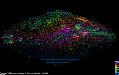 Mapa de radiantes de meteoros