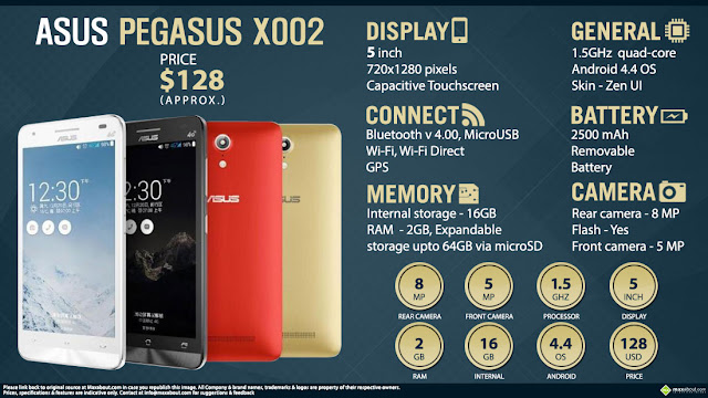 Harga Asus Pegasus X002, HP Android KitKat Octa Core