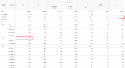 선관위 하남시갑 개표수