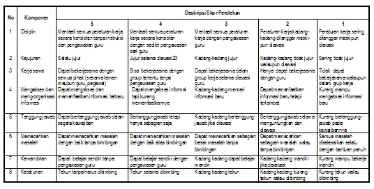 Contoh Deskripsi Objektif - LKIT 2017