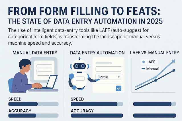 AI data entry automation tools review, intelligent form filling software free, automated data extraction from PDFs 2025, data entry automation