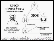 union hipostatica