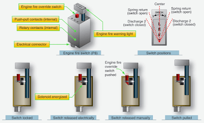 Aircraft Engine Fire Protection System