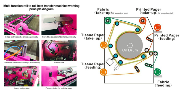 rotary heat transfer machine