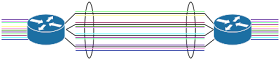 Multiple flows beign distributed across a group of links