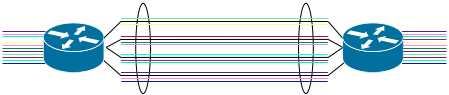 Multiple flows beign distributed across a group of links